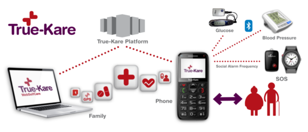 Medizinisches Telefon DoseControl